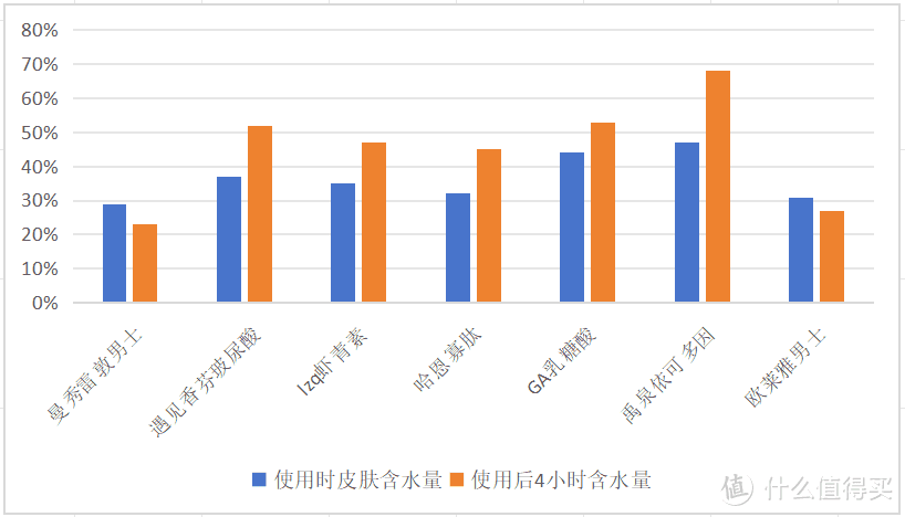 【2024平价男士水乳测评】脸出油长痘、发黄暗沉、干燥起皮，用什么男士水乳最管用？这几款闭眼入！