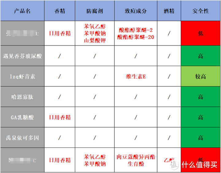 【2024平价男士水乳测评】脸出油长痘、发黄暗沉、干燥起皮，用什么男士水乳最管用？这几款闭眼入！