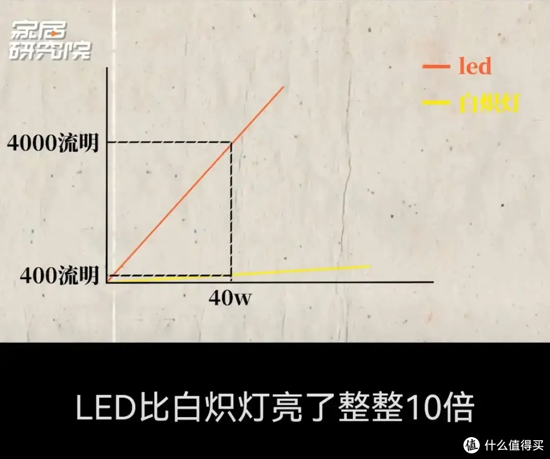 （截图自住范的视频）