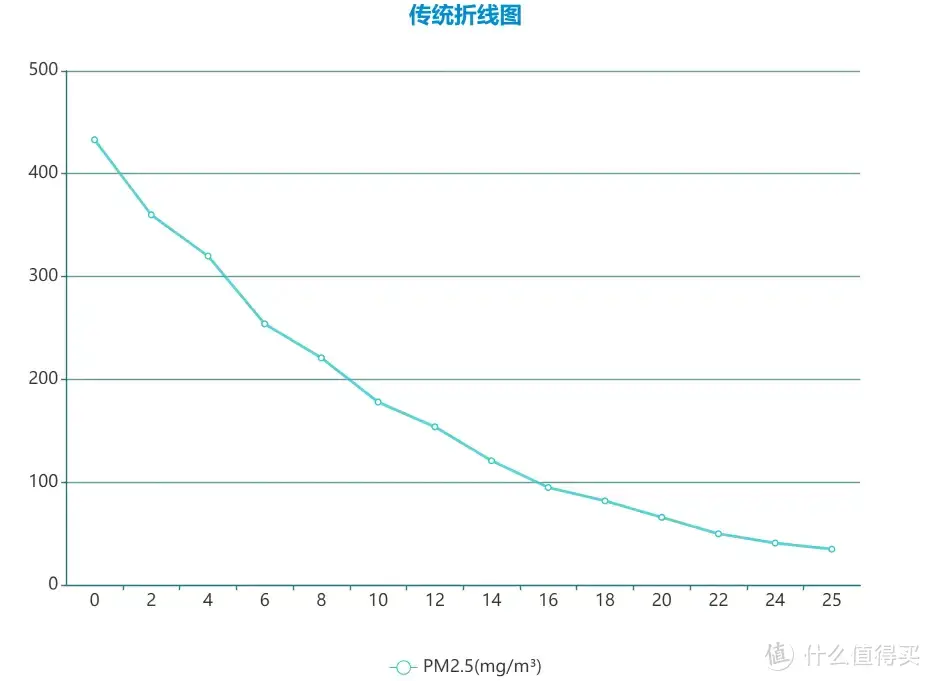 春节送礼，给长辈、领导、亲友、自己，从几百到万元，试试这4类提升生活幸福感的实用家电