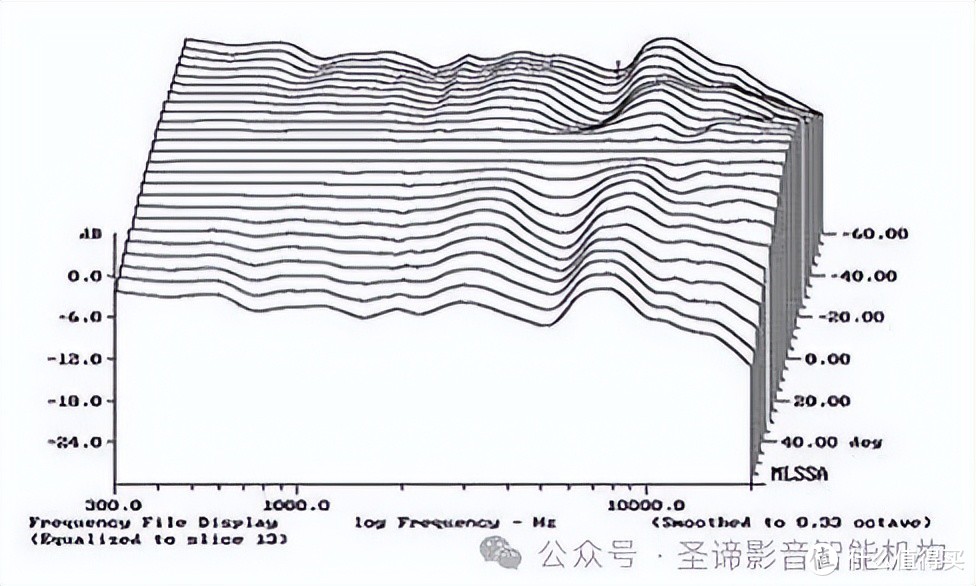 打造奢华沉浸体验！40平米空间内搭建Christie科视 7.2.4杜比全景声影院系统