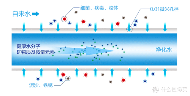 净水器推荐：净水器怎么选？对比实测4款热门净水器哪个品牌好