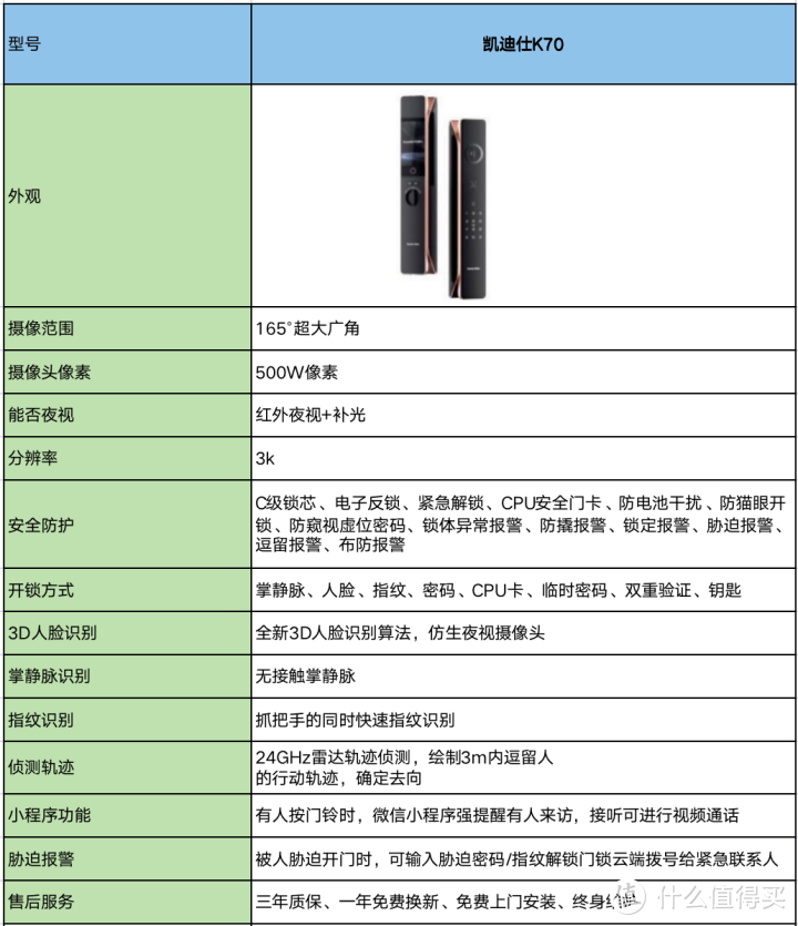 智能锁推荐：智能门锁怎么选？安心首选，---凯迪仕K70 “千里眼”智能锁实测测评