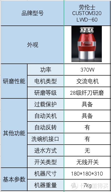 垃圾处理器是不是智商税？余库/海尔/贝克巴斯/爱适易/勒科斯等哪款垃圾处理器更好用？