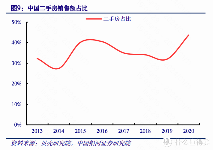 八大券商预判家居行业的2024：有关增速、增长点和风险点！