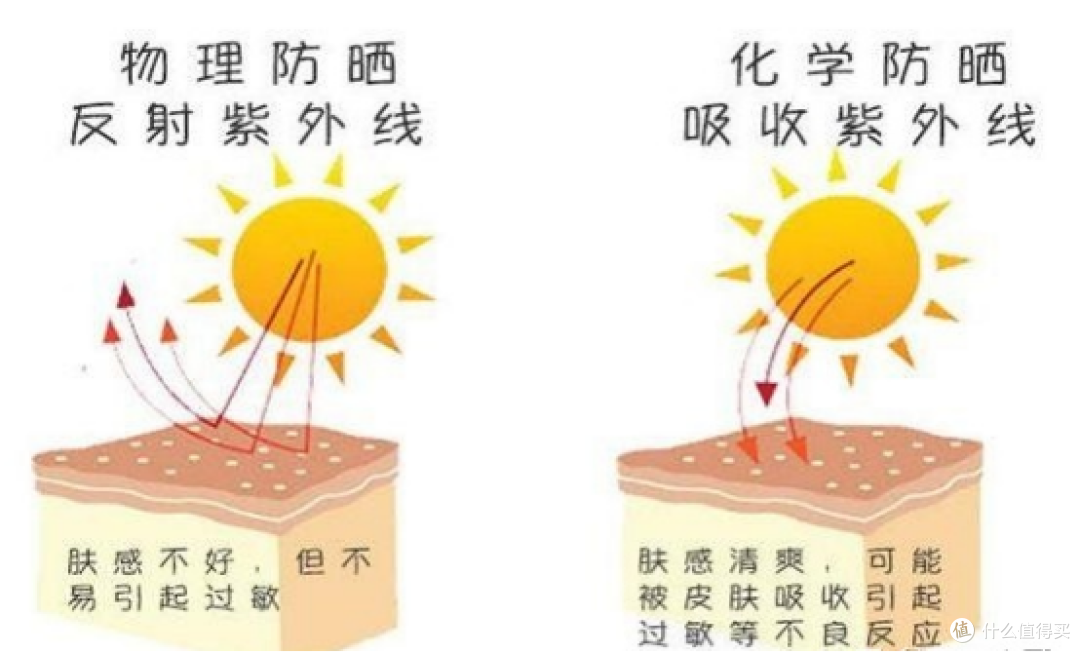 2024男生护肤保姆教程！到底哪些男士护肤品能“改头换面”？一篇帮你摆脱油腻、黑头、痘痘、毛孔粗大！