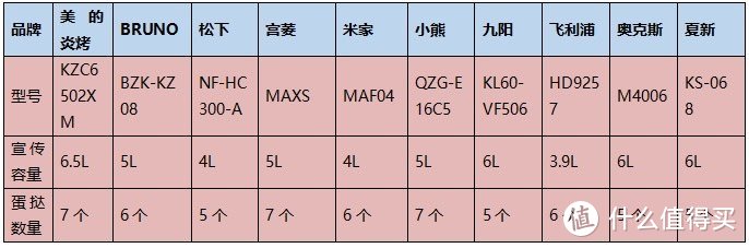 2024年空气炸锅多款数据测评！内含美的、米家、小熊、宫菱、松下等！