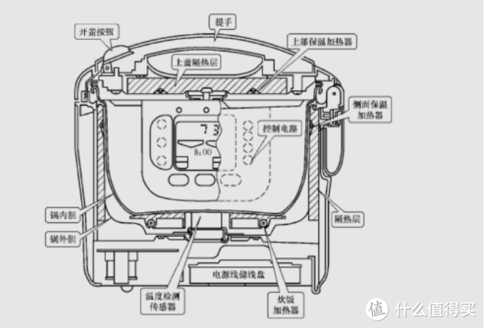 使用电饭煲有副作用吗？四大致癌槽点危害千万要提防！