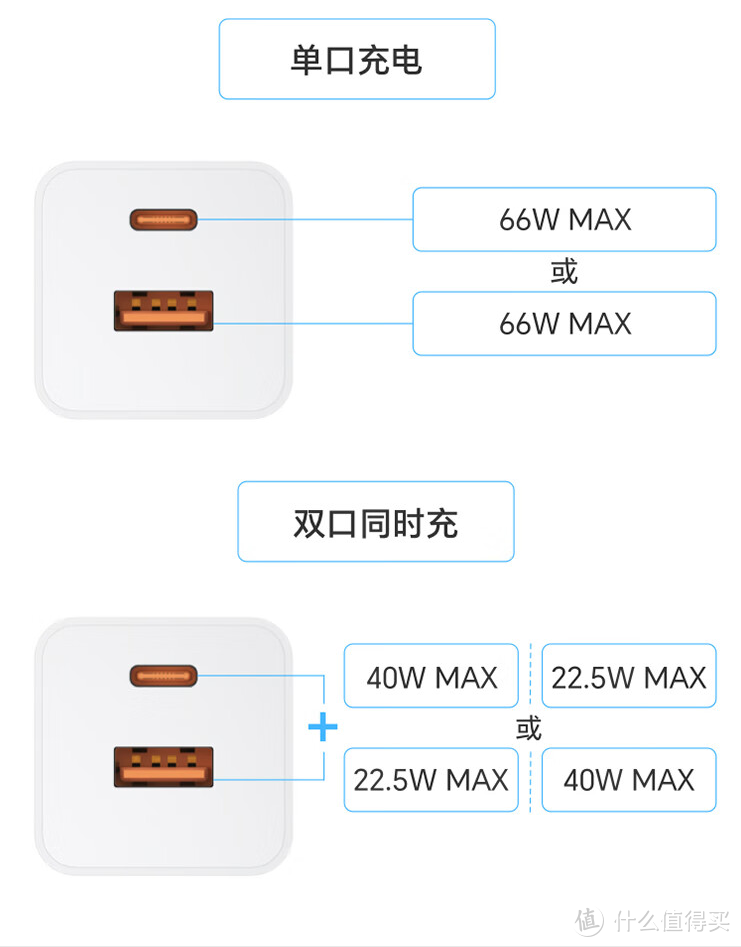 能喂饱华为、荣耀66W快充的氮化镓多口充电器都有谁