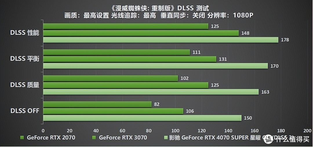 “SUPER”快，影驰 GeForce RTX 4070 SUPER 星曜 OC 评测！带你速闯AI新领域