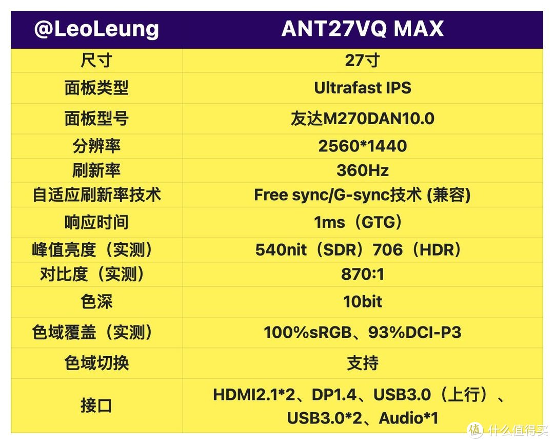 FPS游戏电竞显示器机皇（2K360Hz）蚂蚁电竞 ANT27VQ MAX测评 ！