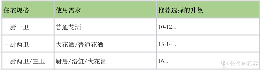 燃气热水器什么品牌好？有什么超好用的美的燃气热水器推荐