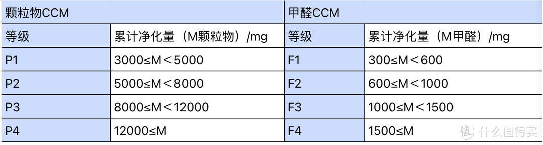 实测！！352空气净化器X86C除甲醛真的好用吗？352 X86C空气净化器专业吗？硬核测试告诉你