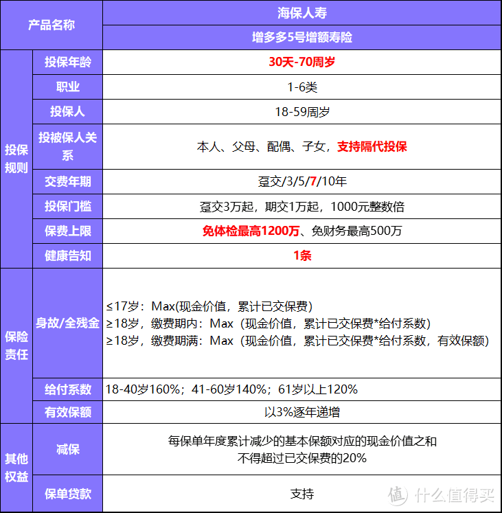 成年人适合这样做长期资金规划：每年10W，退休领200万