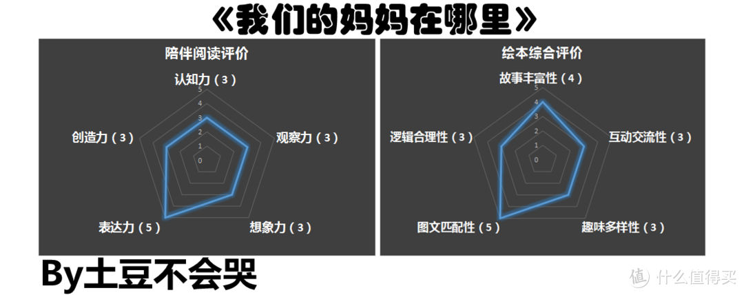 孩子眼中的妈妈，永远完美无瑕——《我的妈妈在哪里》荐读