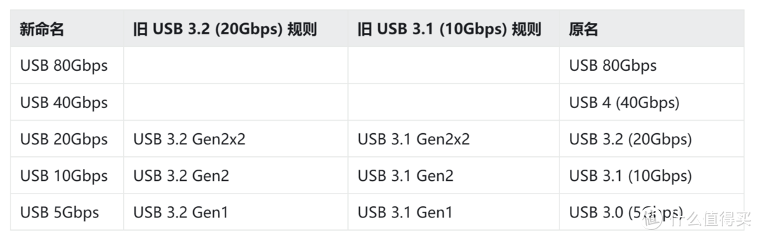 U盘选购指南！破解让你U盘翻车的商家套路