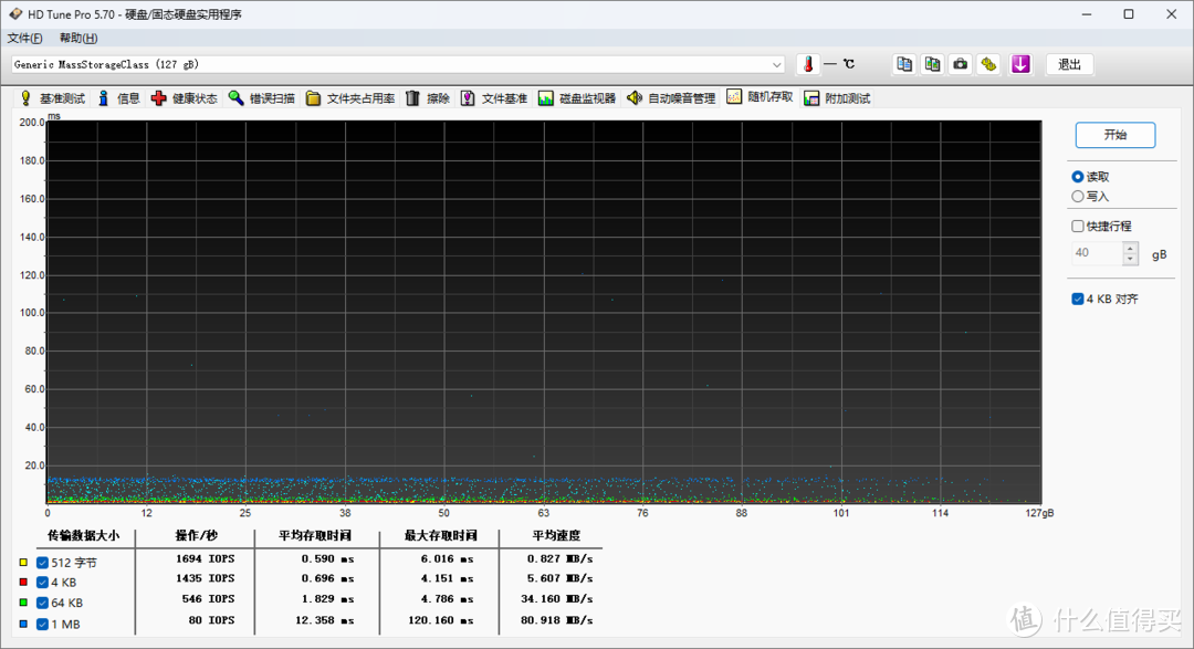 闪迪 Extreme 128GB