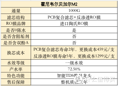 霍尼韦尔爆款RO净水器贝加尔M2开箱测评，厨下净水器这样选准没错！