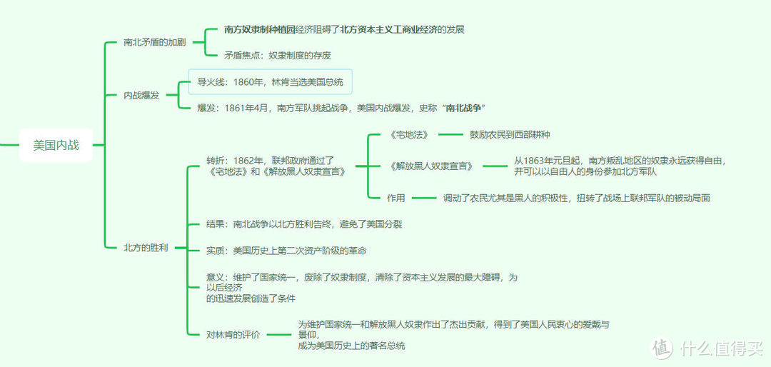 九年级下册历史思维导图高清免费，初中超全思维导图知识点合集