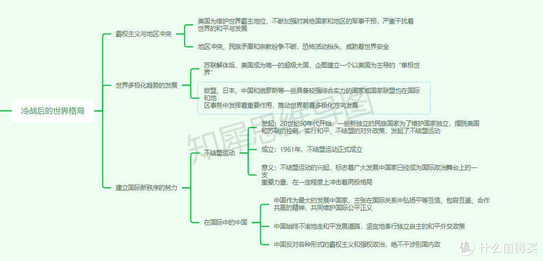 九年级下册历史思维导图高清免费，初中超全思维导图知识点合集