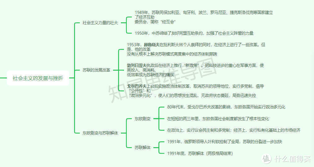 九年级下册历史思维导图高清免费，初中超全思维导图知识点合集