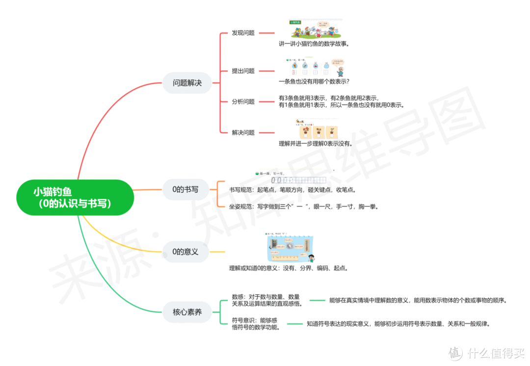 六年级下册数学思维导图怎么画？高清思维导图模板合集