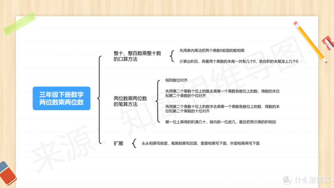 六年级下册数学思维导图怎么画？高清思维导图模板合集