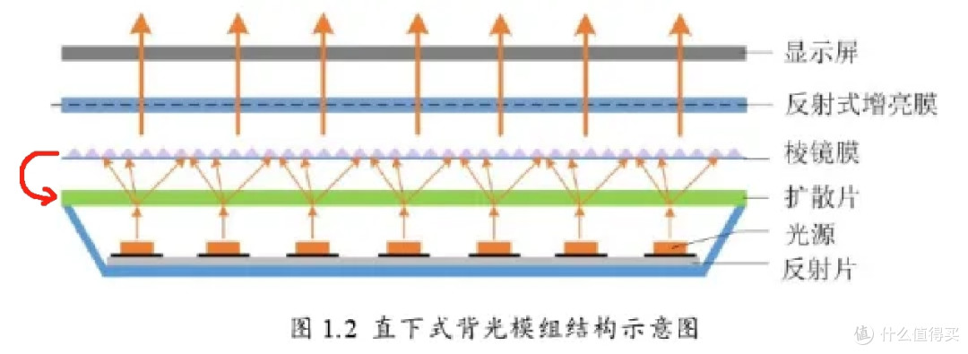 小米电视黑屏，维修要我500？仅仅40元自己搞定！