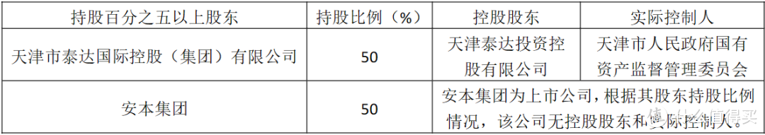 恒安标准人寿股东构成