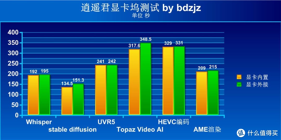 游戏和生产力用户福音 - 逍遥君显卡扩展坞