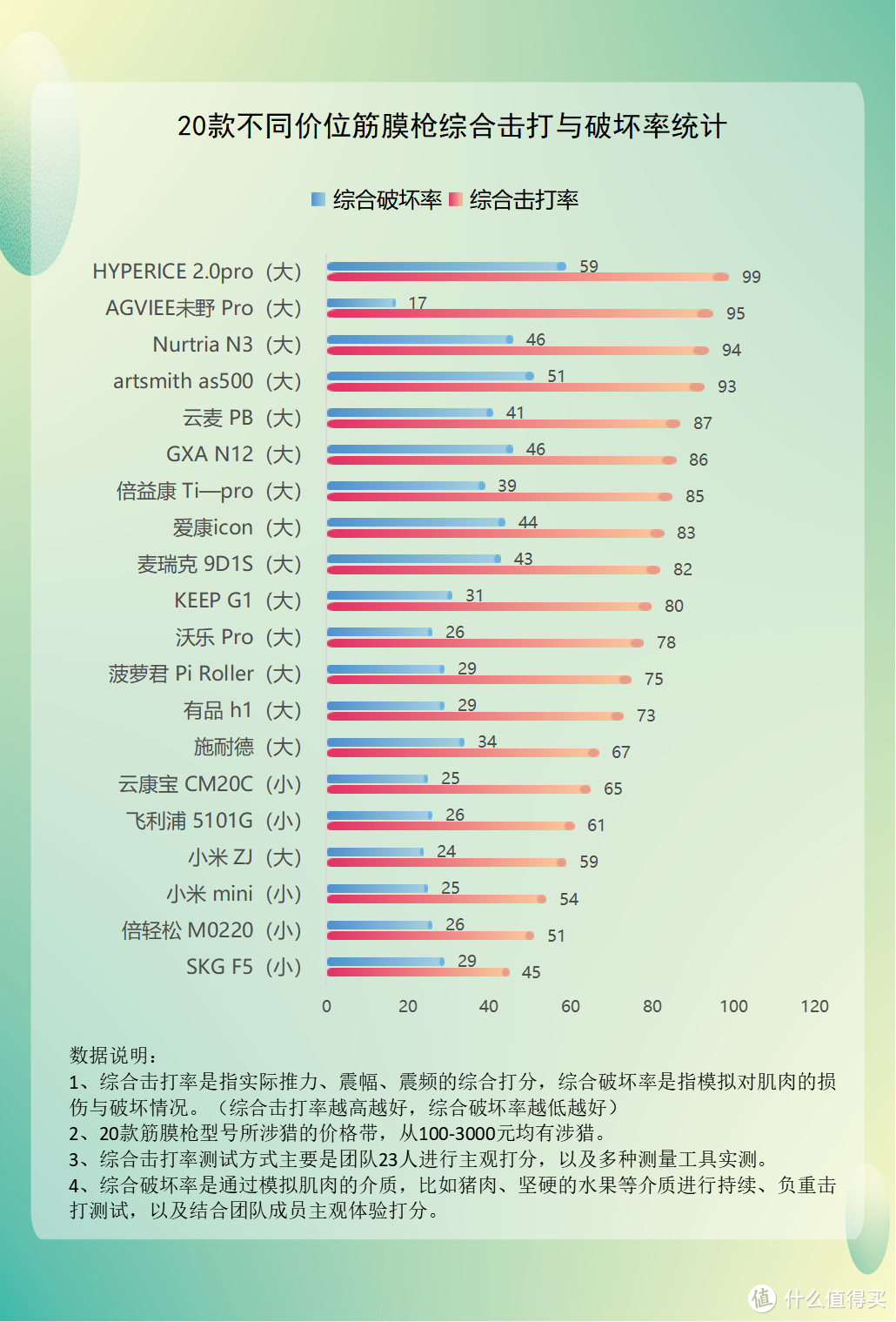 医生不建议用筋膜枪吗？务必当心三大风险槽点