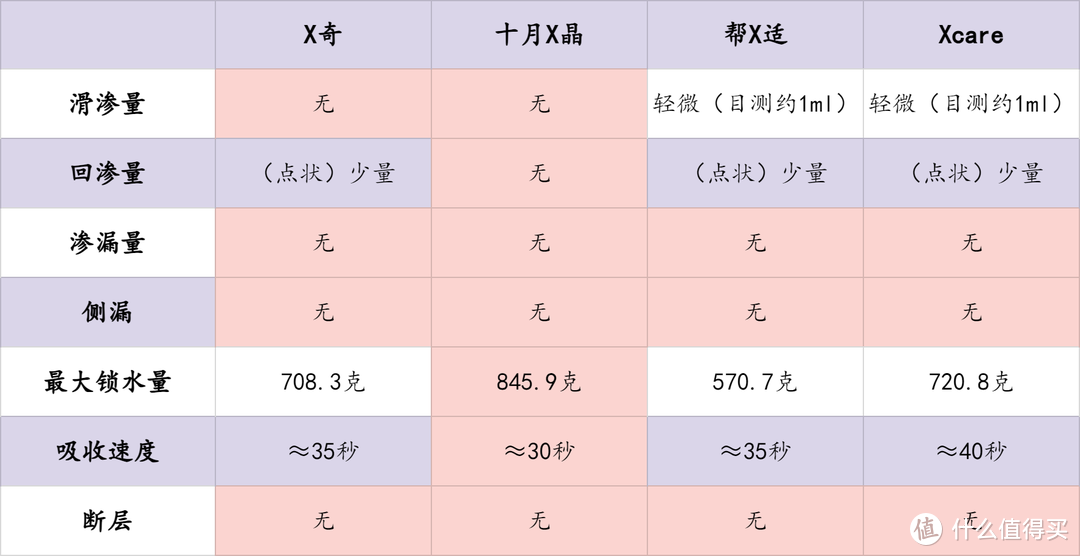 12项超详细评测，手把手教你如何选购婴儿纸尿裤！