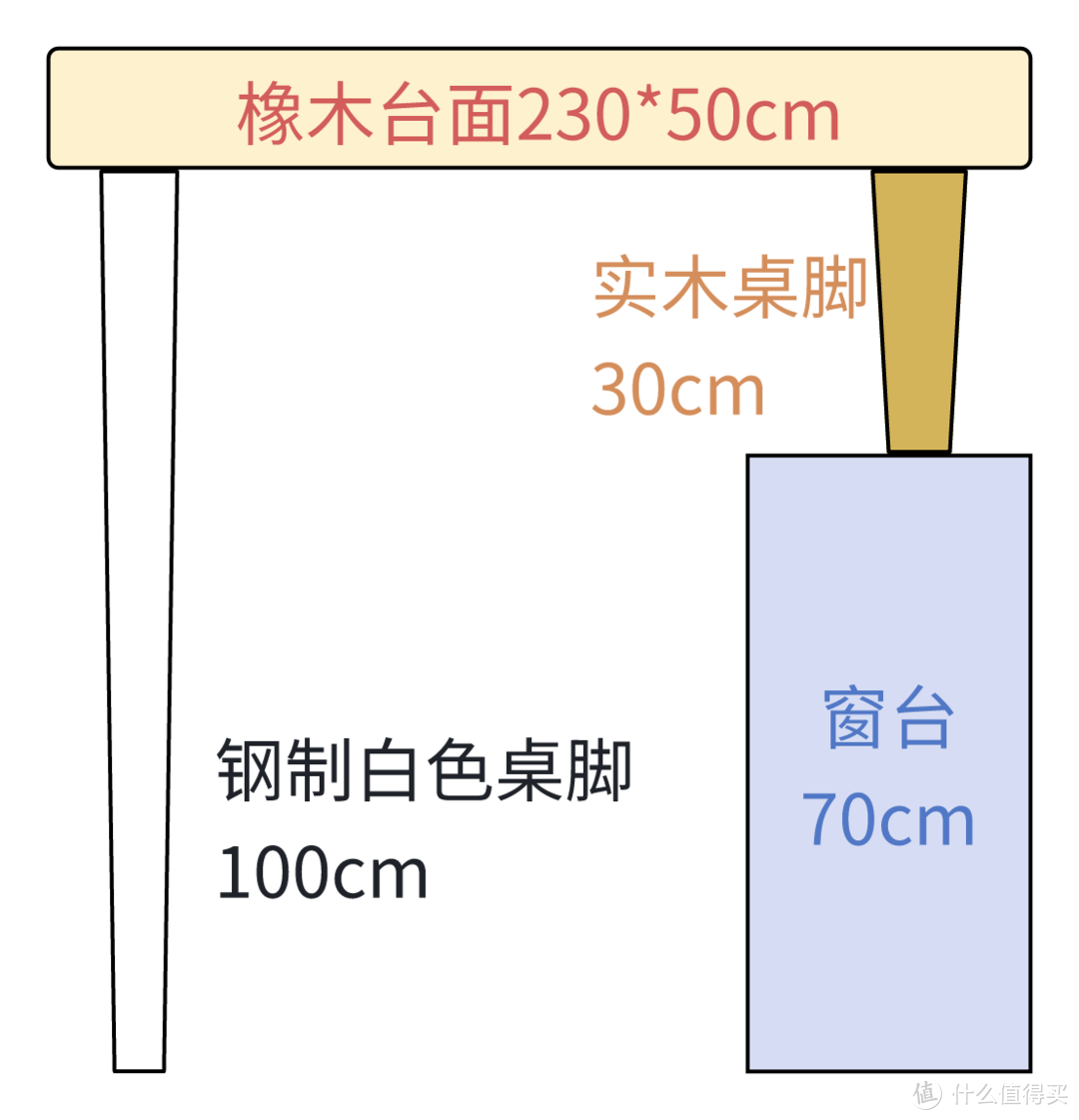 不到1000，自组2米3纯橡木吧台——如何利用阳台搭建一个全家的休闲空间