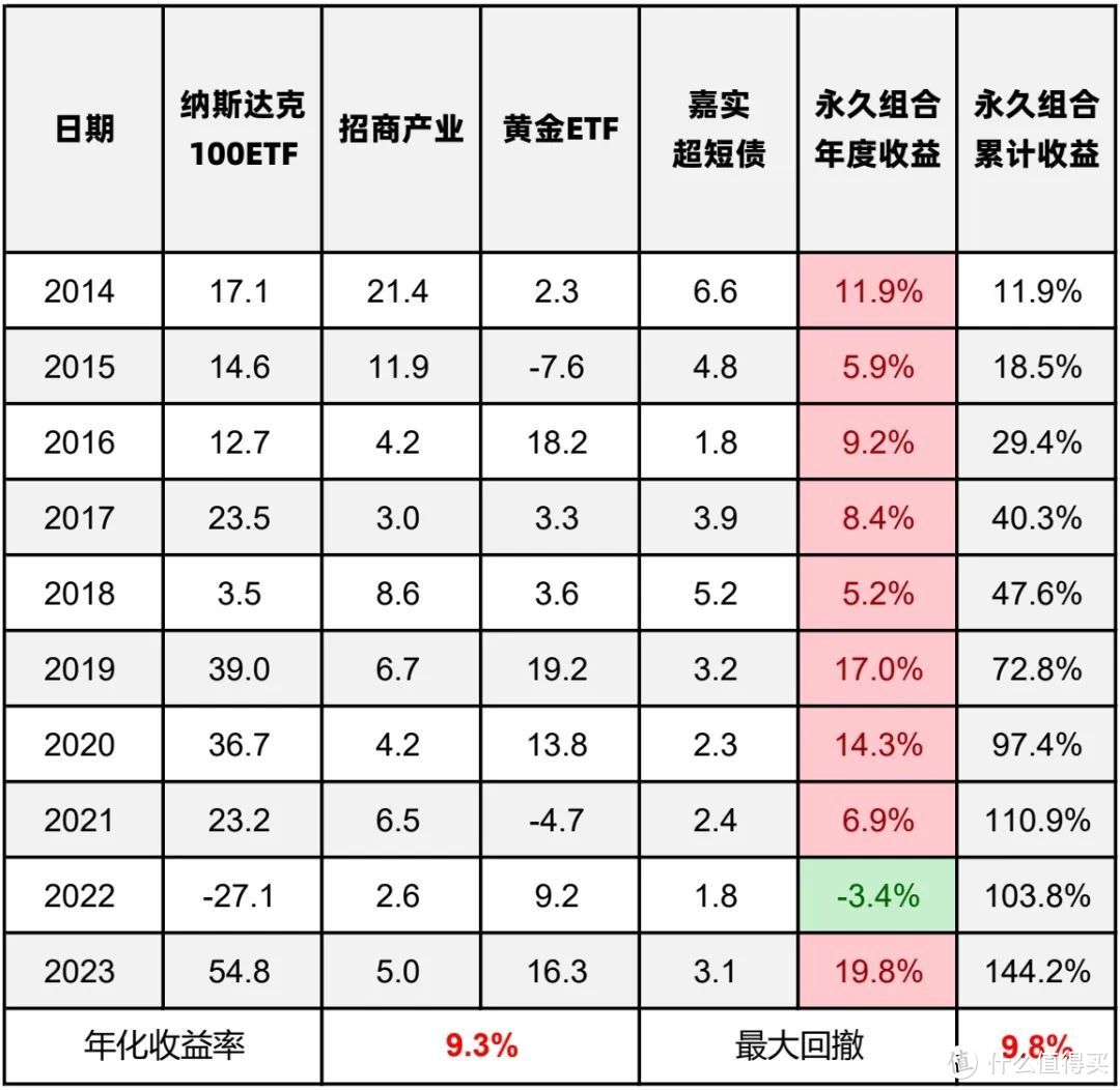 中产降级潮，百年大变局，如何配置长钱？