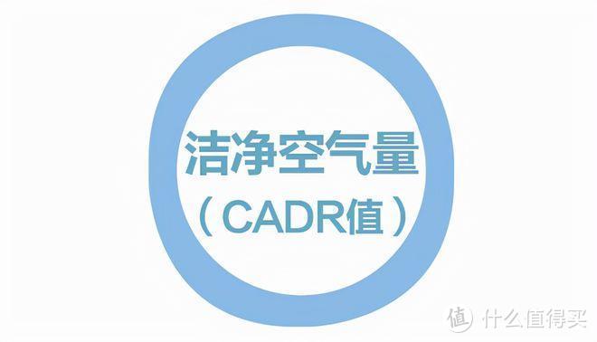 空气消毒机是智商税吗？舒乐氏、IAM、霍尼韦尔、352、艾泊斯、戴森等品牌的空气净化器真的能除甲醛吗