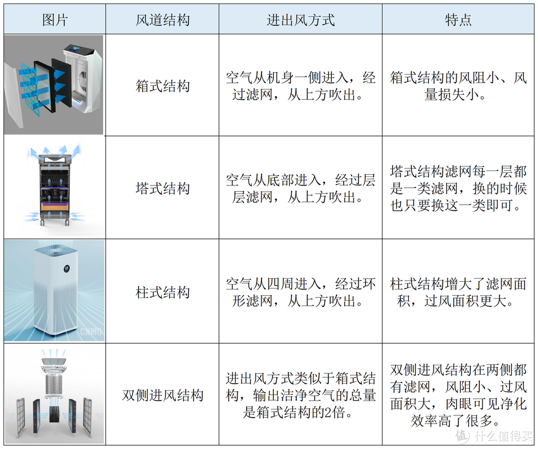 空气消毒机是智商税吗？舒乐氏、IAM、霍尼韦尔、352、艾泊斯、戴森等品牌的空气净化器真的能除甲醛吗