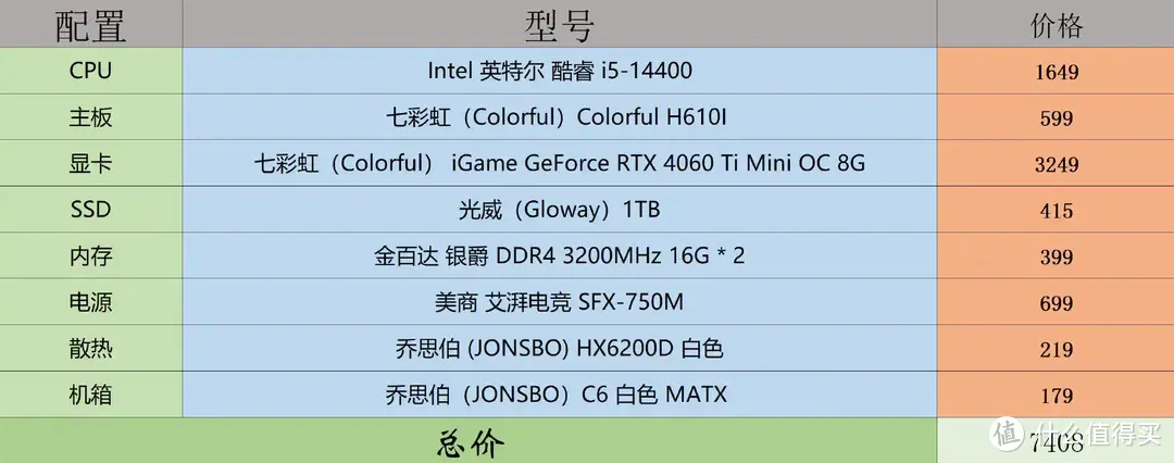 打破界限，小主机也要高性能｜七彩虹H610I+4060TI+乔思伯C6装机实录