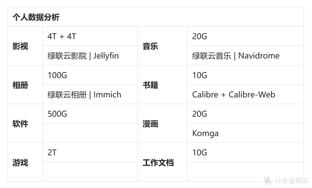 管理自己的数字资产，聊聊我的数据管理方案