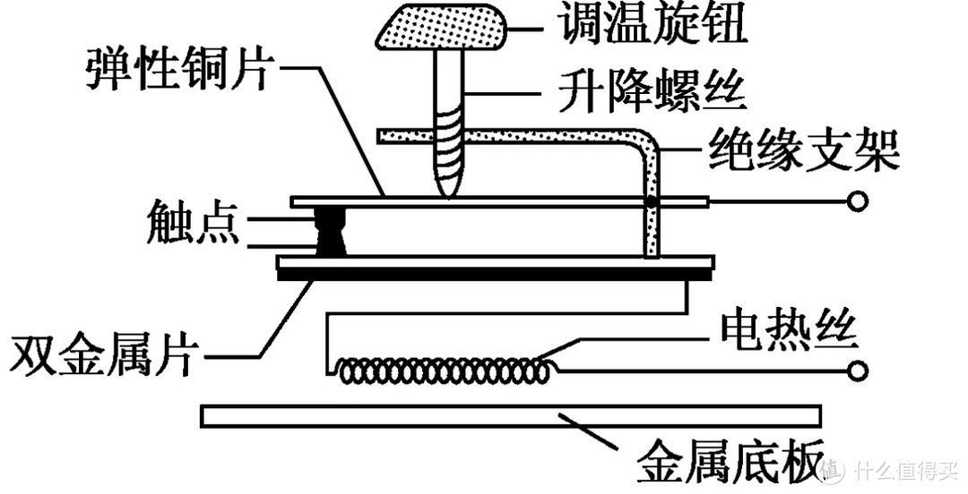 挂烫机的坏处有哪些？四大坏处负面影响盘点