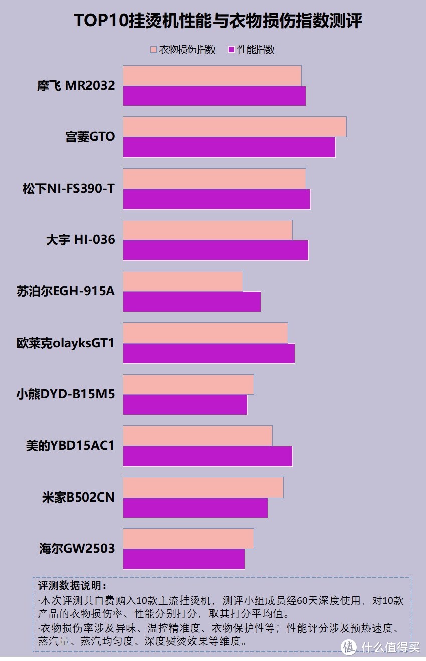 挂烫机的坏处有哪些？四大坏处负面影响盘点