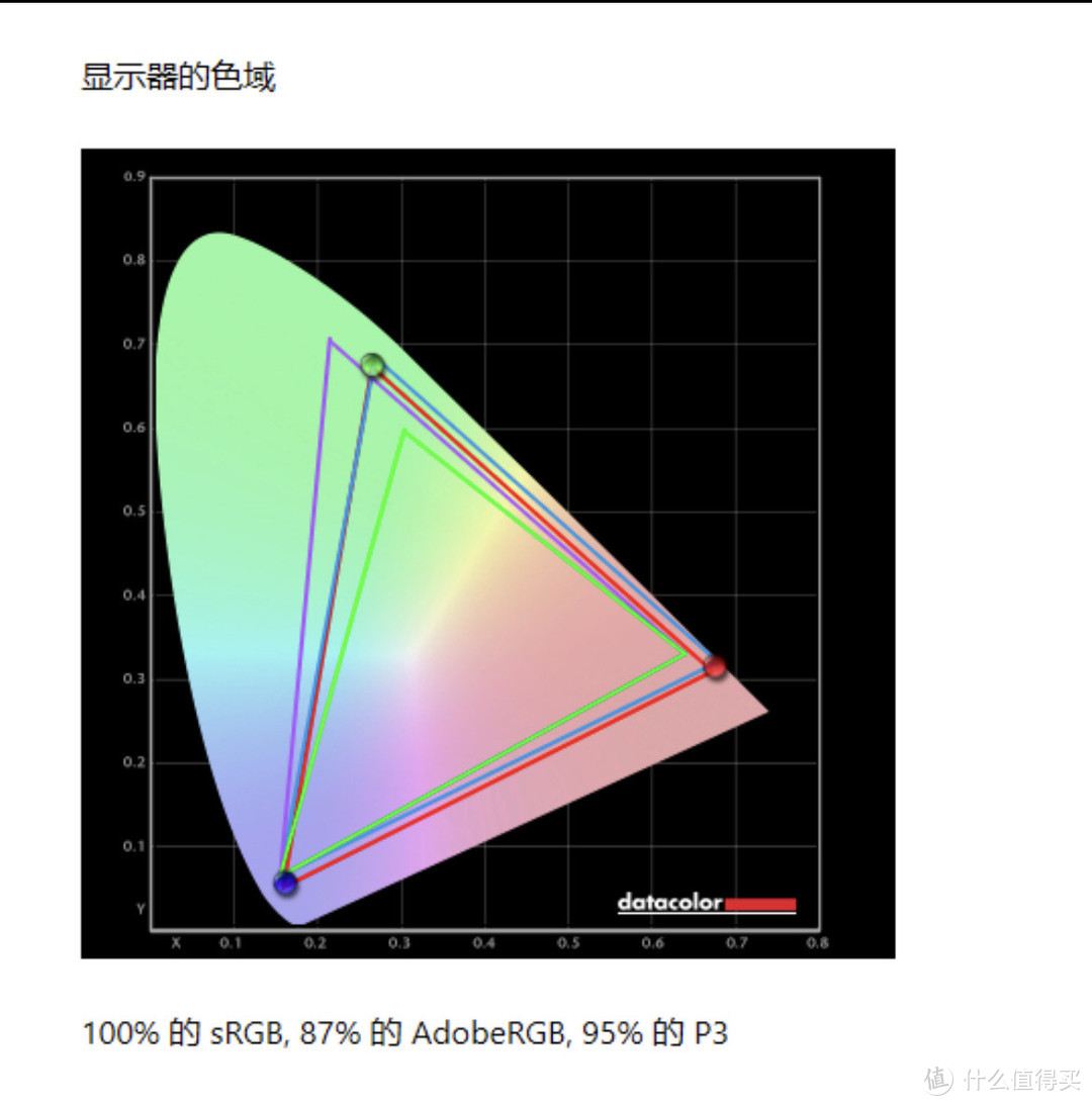 【硬核实测】HKC IG27Q VS KTC H27T22S，千元内2K电竞显示器，谁更强？