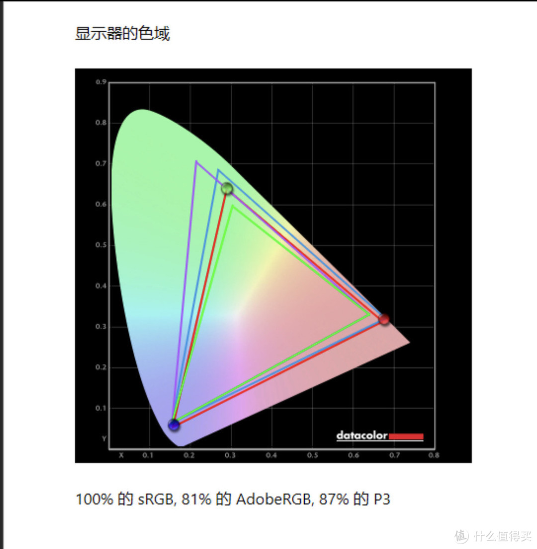 【硬核实测】HKC IG27Q VS KTC H27T22S，千元内2K电竞显示器，谁更强？