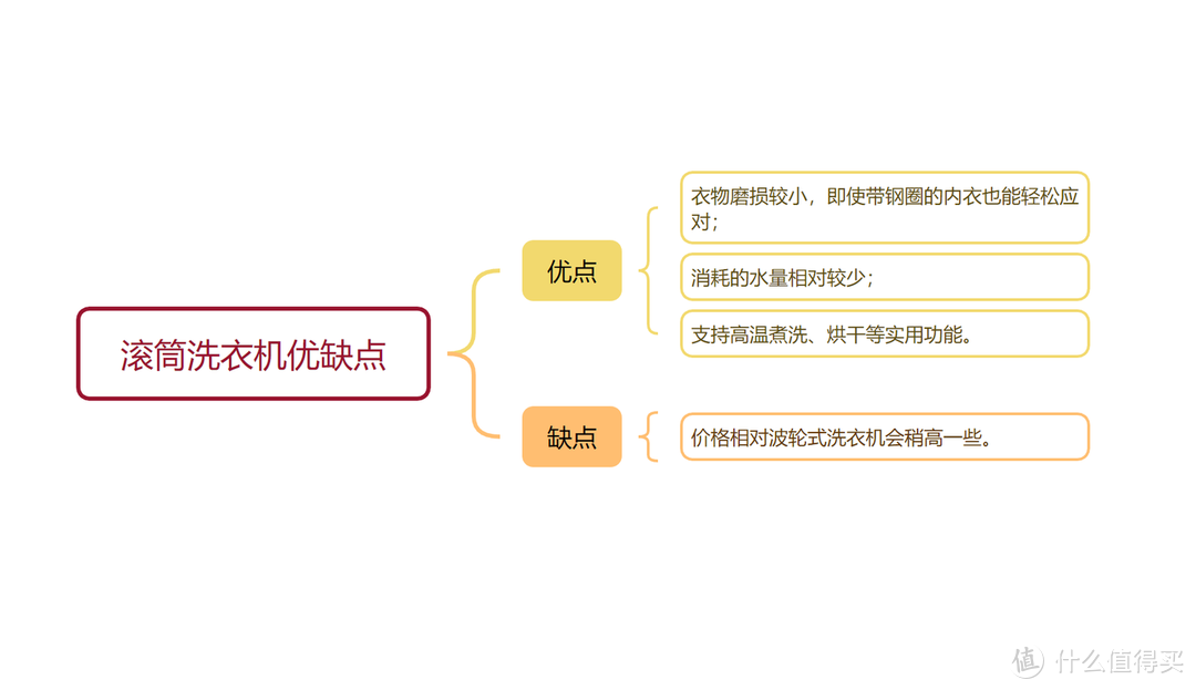 滚筒和波轮洗衣机选哪种好？小天鹅、美的、海尔等热门品牌洗衣机推荐