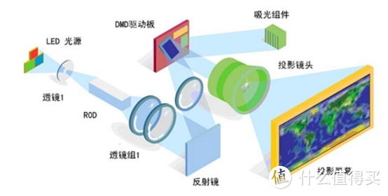 打造家庭影院的第一步，买一台100寸大电视！海信激光电视100L8K，带给全家影院级震撼观影体验！