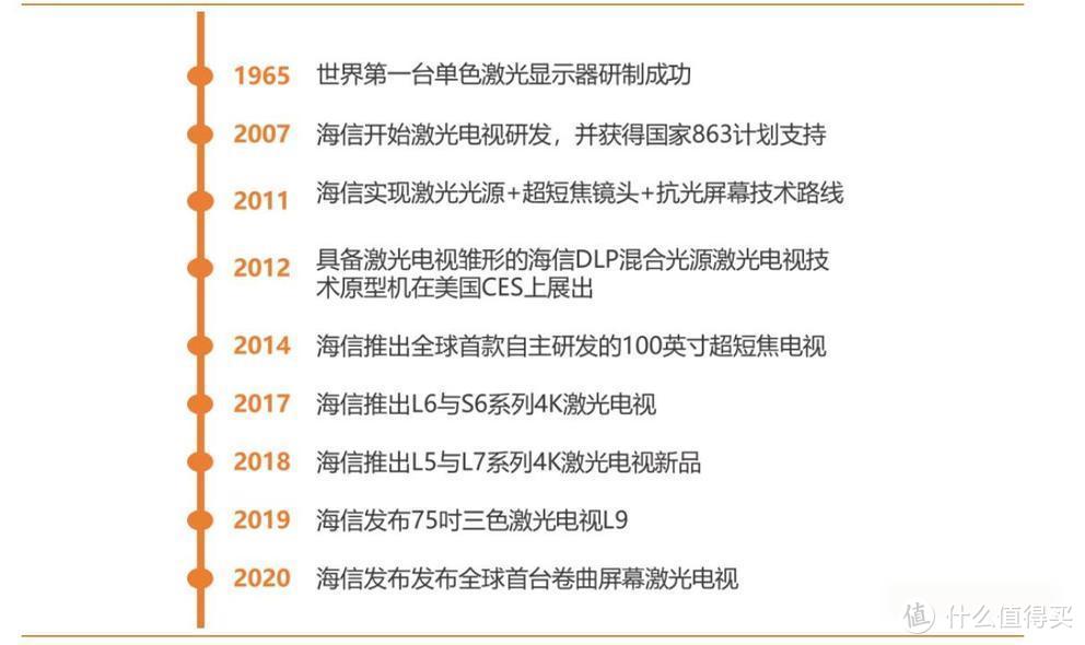 打造家庭影院的第一步，买一台100寸大电视！海信激光电视100L8K，带给全家影院级震撼观影体验！