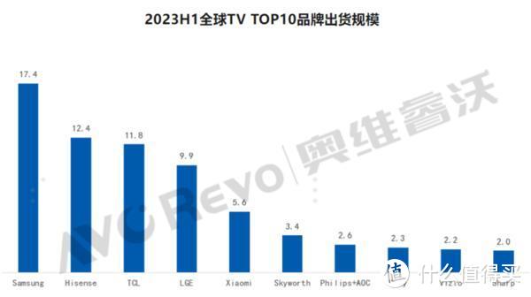 打造家庭影院的第一步，买一台100寸大电视！海信激光电视100L8K，带给全家影院级震撼观影体验！