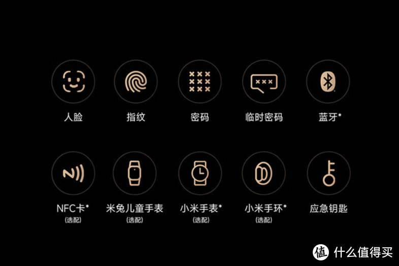 高价锁是物有所值还是智商税？实测对比360、小米、德施曼1800到4000元不同价位的智能门锁