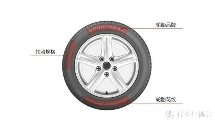 哪个牌子的家用车轮胎性价比高？选轮胎或者换胎的时候有什么注意事项吗？