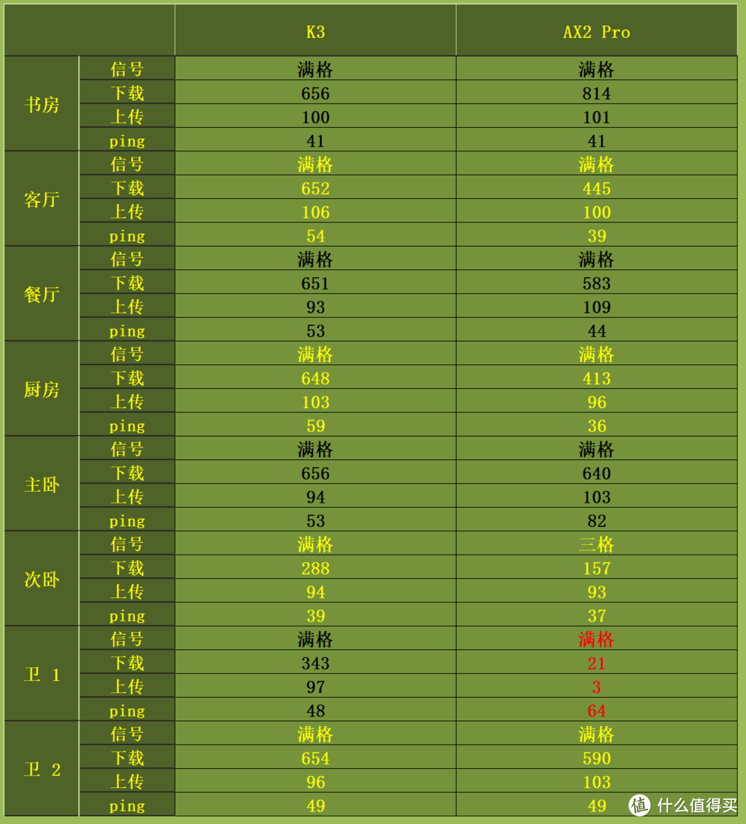 华为路由器AX2 Pro：馅饼？陷阱？和我上万的K3比一比