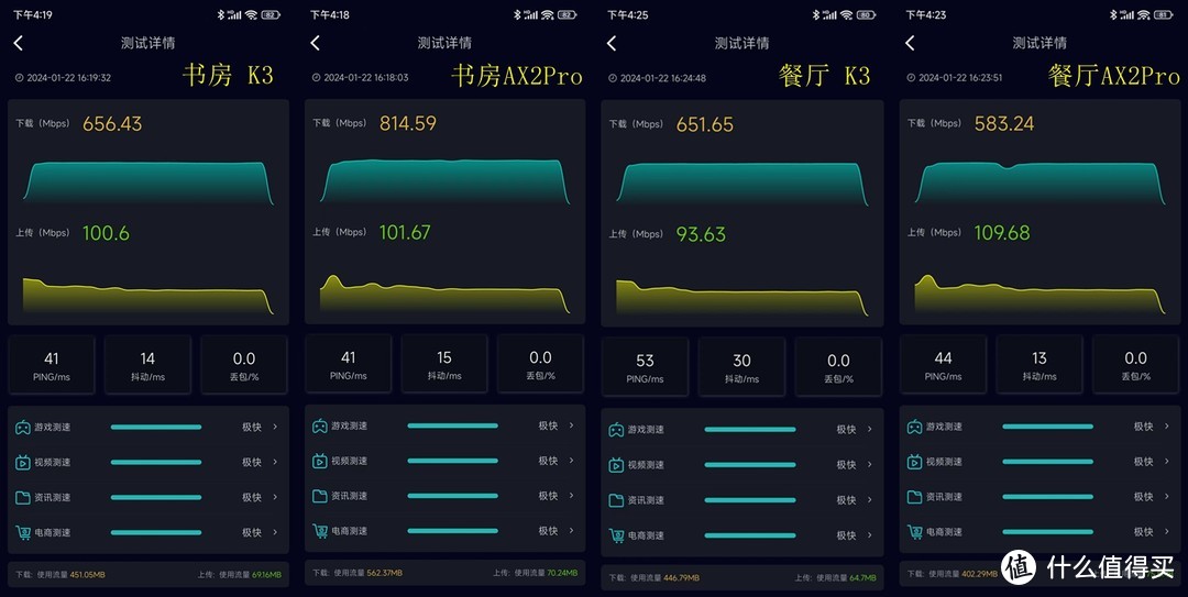 华为路由器AX2 Pro：馅饼？陷阱？和我上万的K3比一比